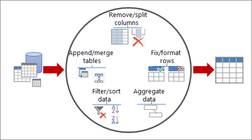 Power Query